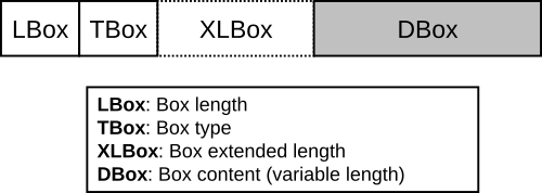 General structure of a box.